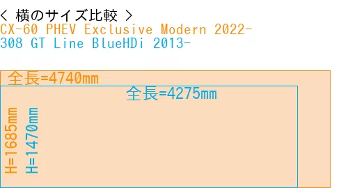 #CX-60 PHEV Exclusive Modern 2022- + 308 GT Line BlueHDi 2013-